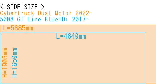 #Cybertruck Dual Motor 2022- + 5008 GT Line BlueHDi 2017-